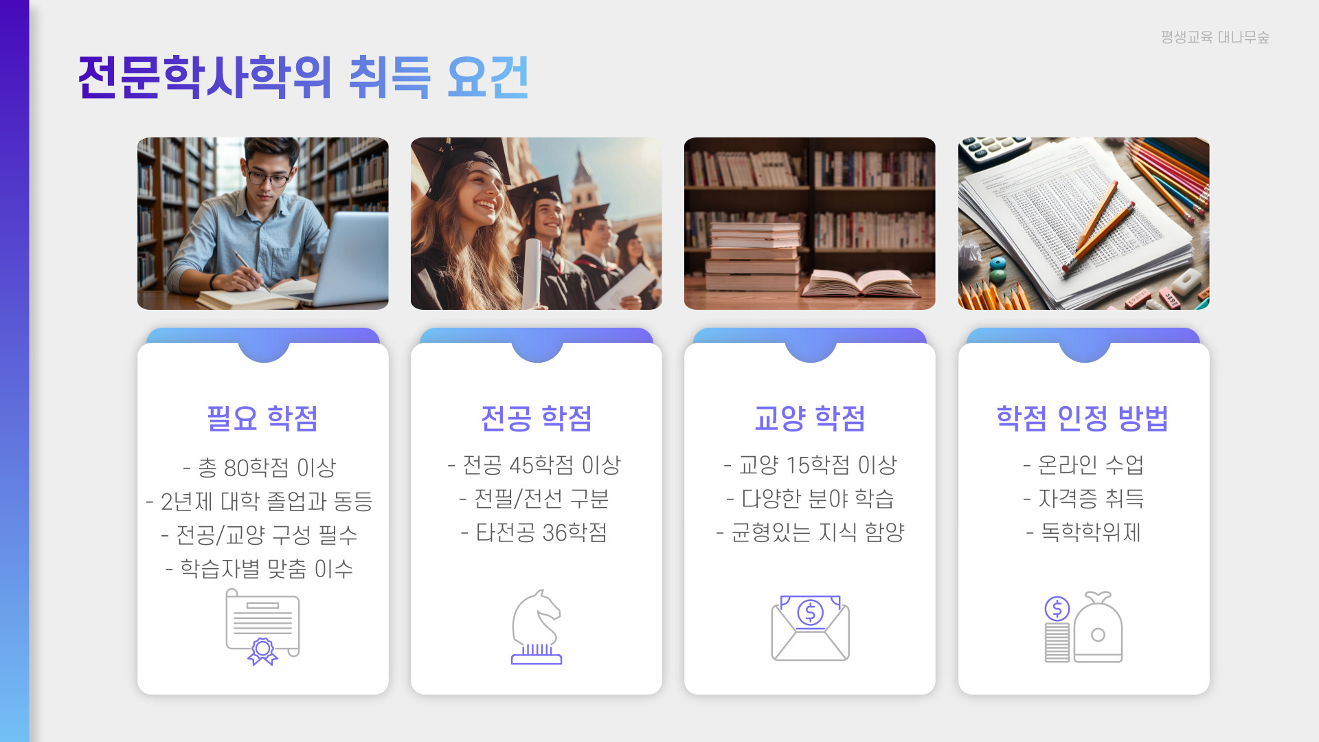 학점은행제 전문학사 과정 안내 03
