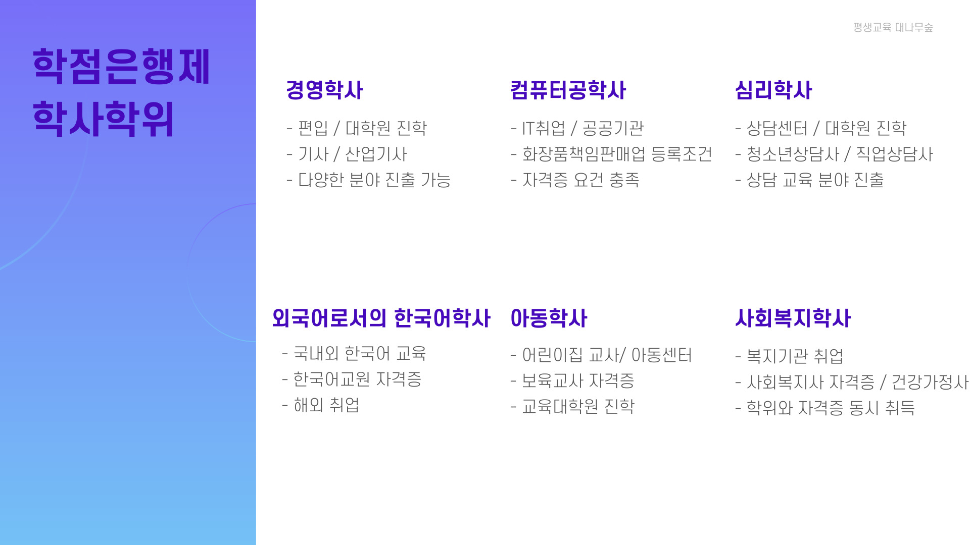 학점은행제 학사학위 과정 안내 02