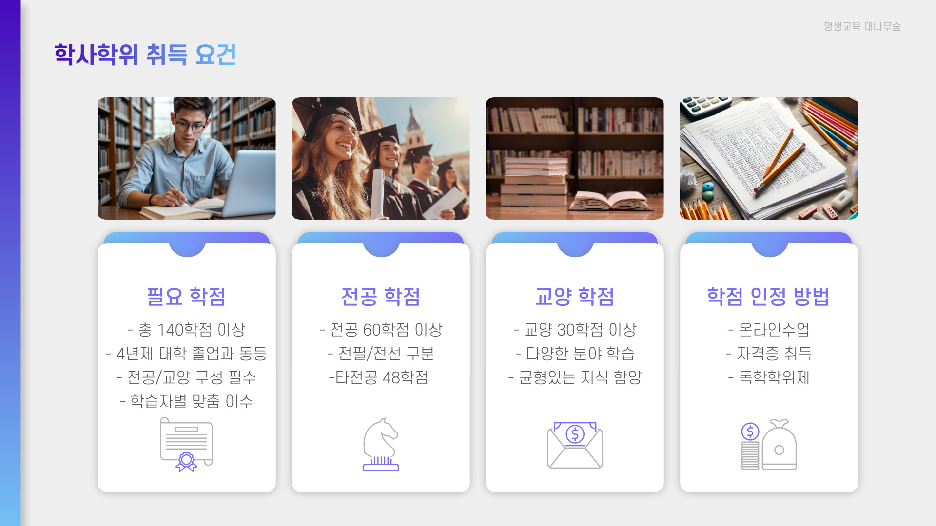 학점은행제 학사학위 과정 안내 03