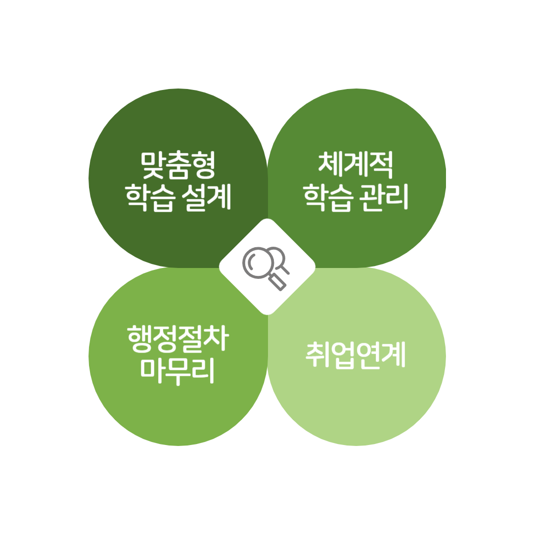 학점은행제 학습 안내 이미지