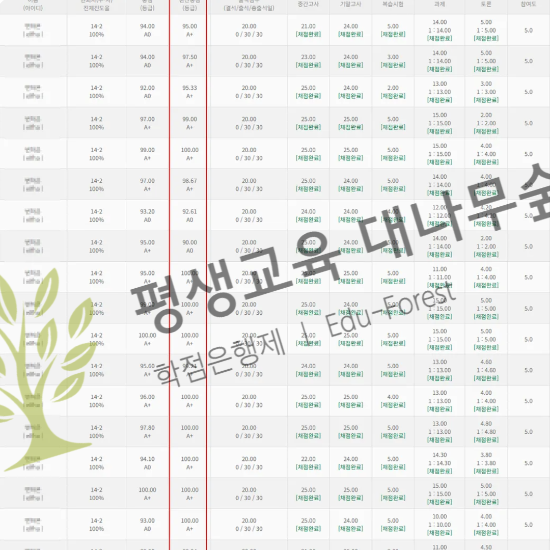 온라인으로 학점세탁하여 약대 편입 준비한 후기! 썸네일